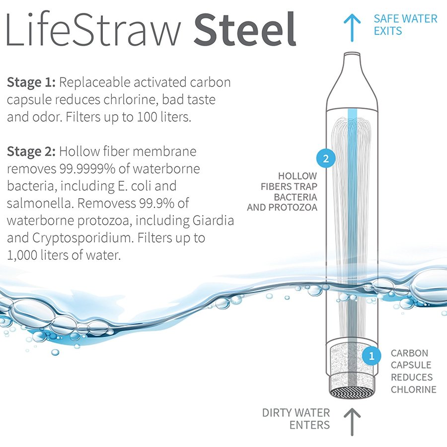Lifestraw Steel Personal Water Filter Wildfire Sports & Trek