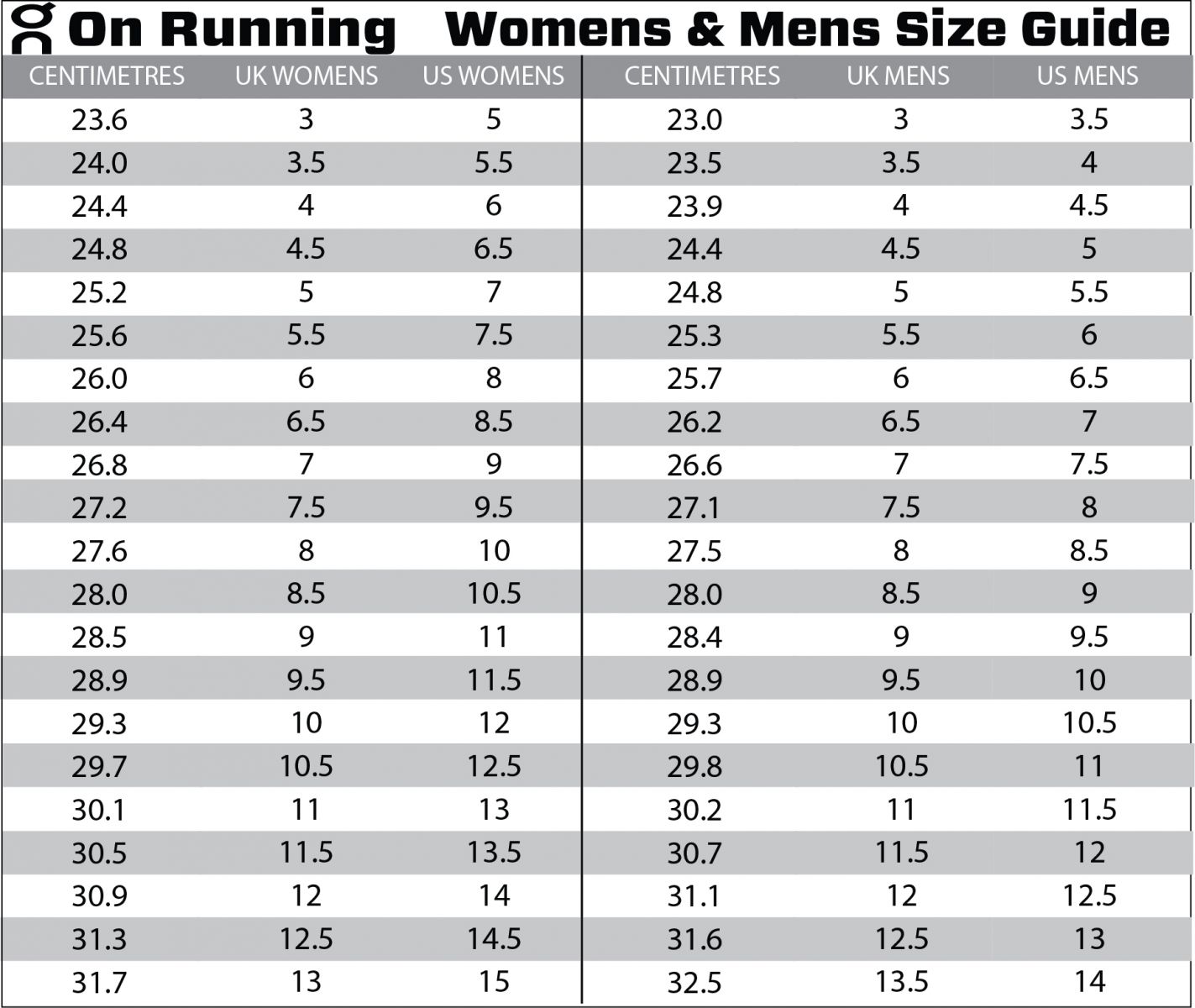 On Running Size Chart