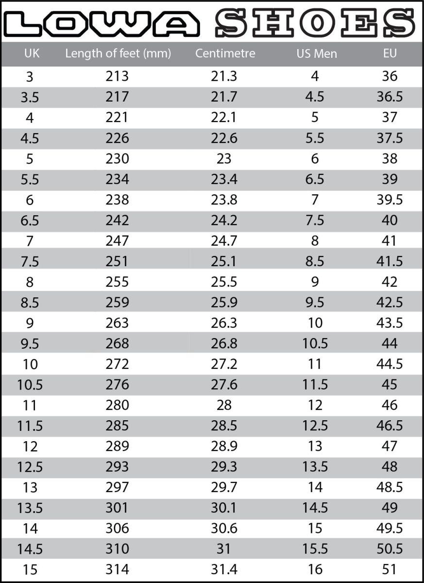 lowa renegade sizing