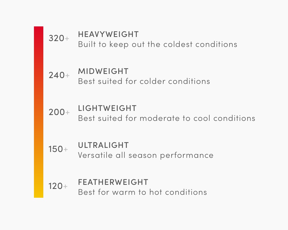 Icebreaker clothing weight scale explained