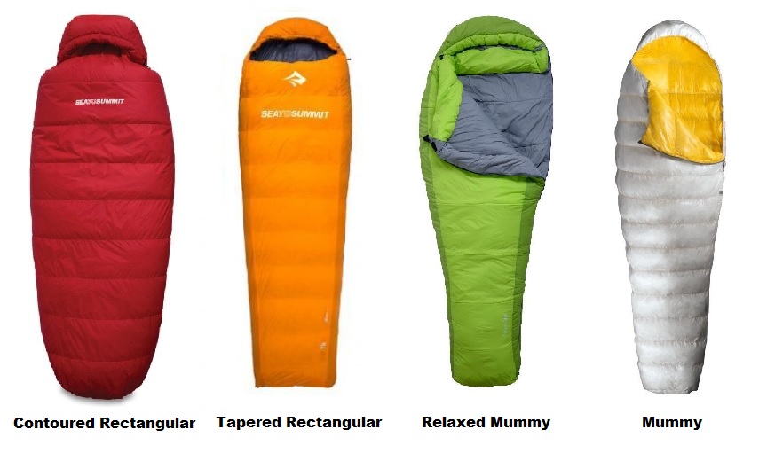Sleeping Bag Shape Comparison